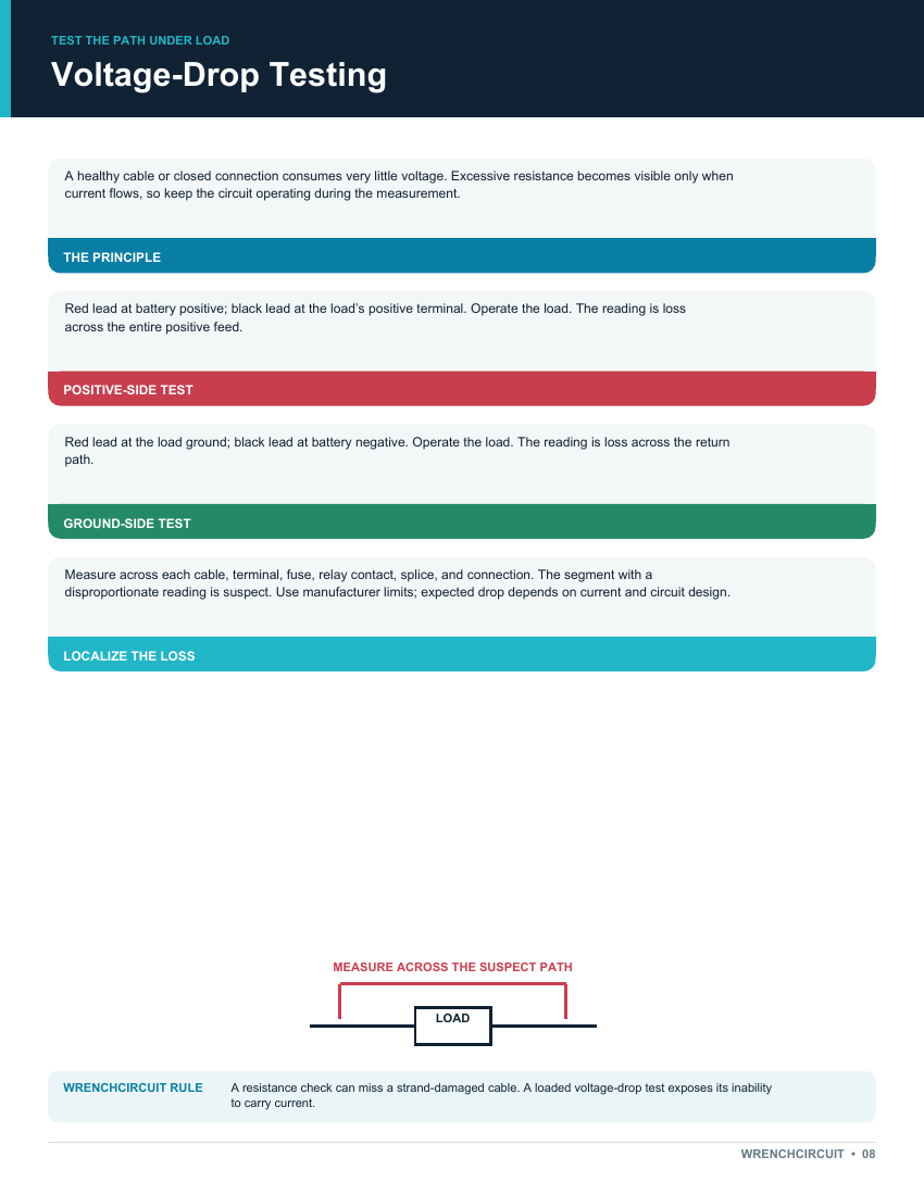Voltage-drop testing page from the guide