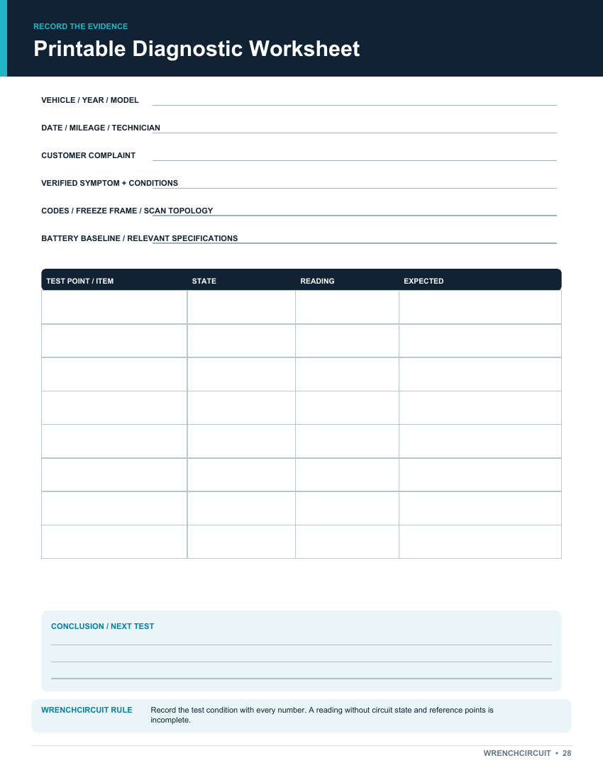 Printable diagnostic worksheet from the guide